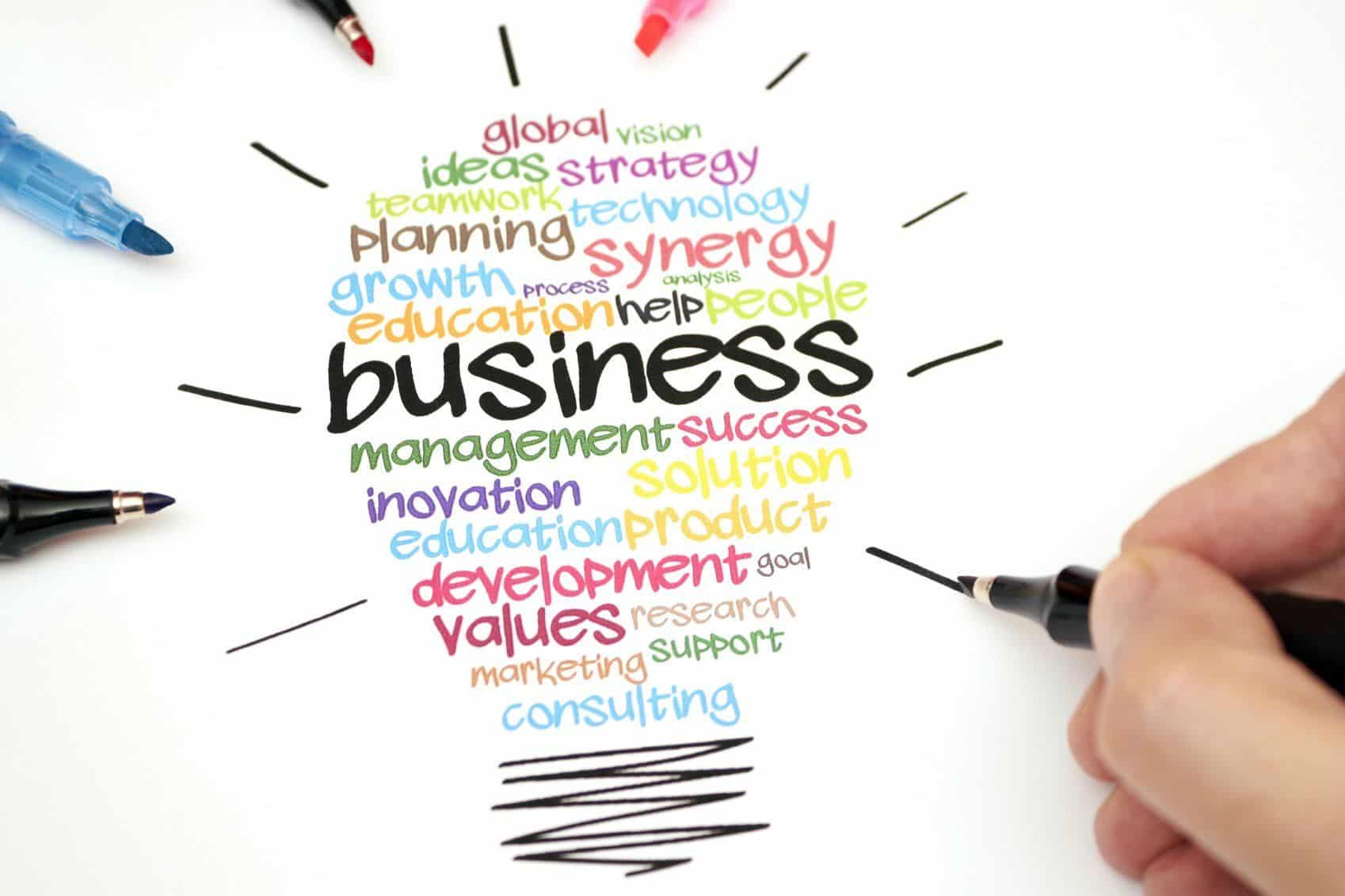 Setting Your Business Objectives